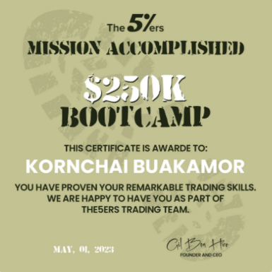 The 5ers Mission Accomplished Certificate สำหรับ $250K Bootcamp